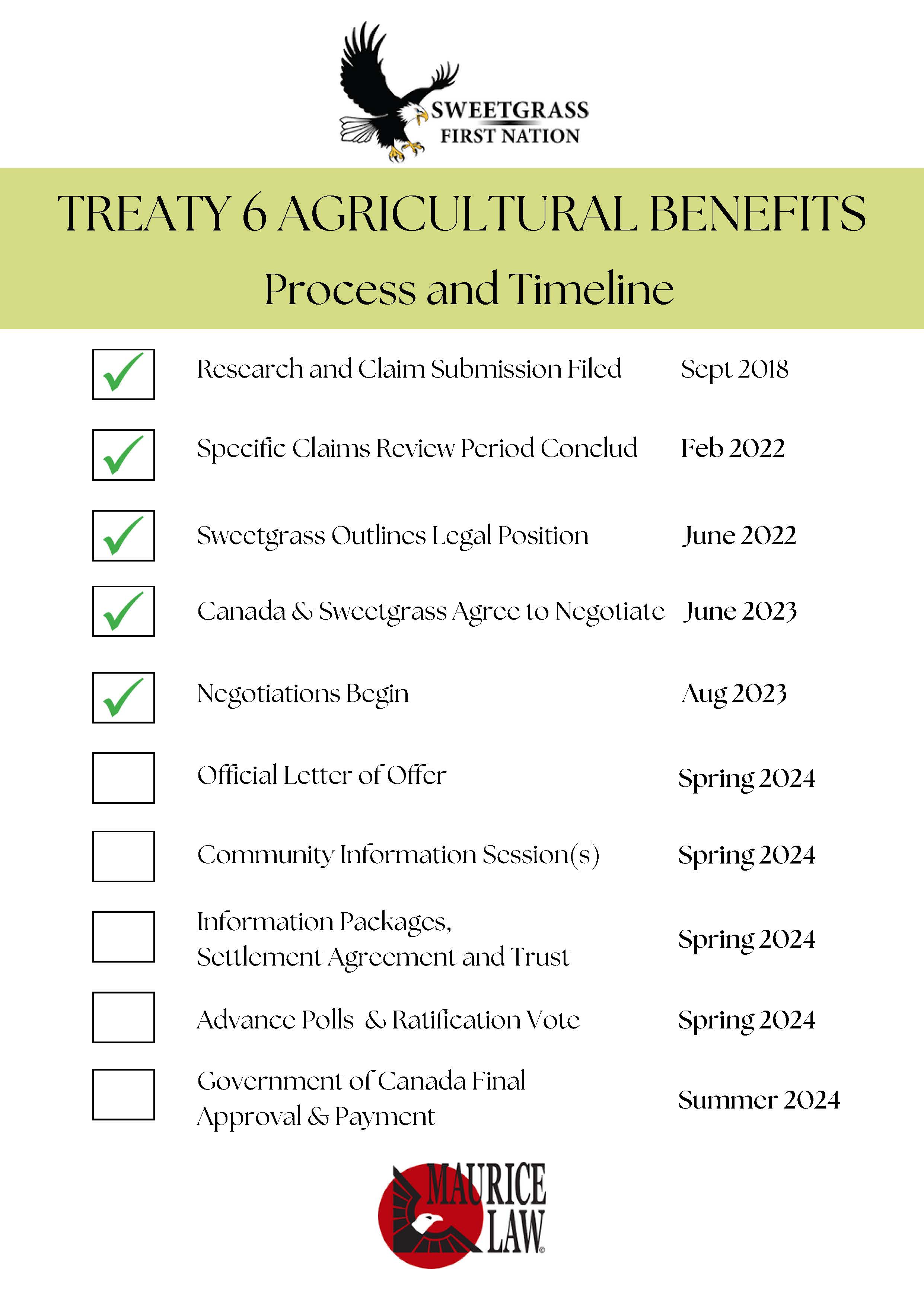Ag Benefits Claim Checklist